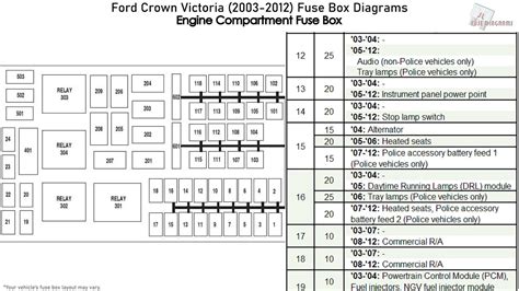 crown vic fuse box diagram